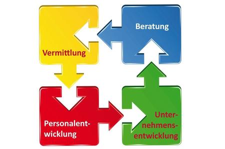 Der Unternehmensservice