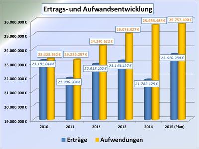 Gro�es Bild anzeigen