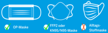 Maskenpflicht
