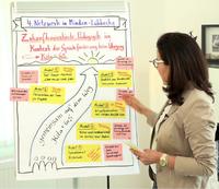 Netzwerk Sprache 4 Flipchart