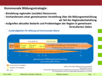 BI-Workshop am 29.11.2019