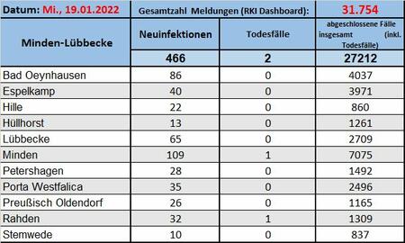 Fallzahlen_19012022