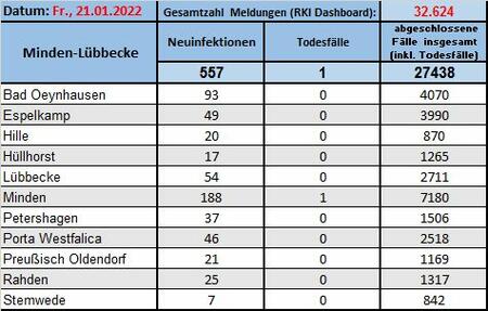 Fallzahlen_21012022