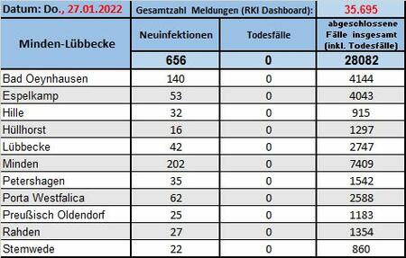 Fallzahlen_27012022