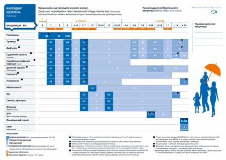 Impfkalender_Ukrainisch