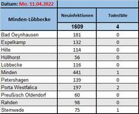 Fallzahlen 11.4.