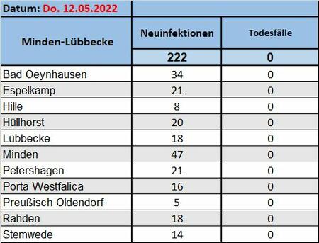 Fallzahlen12052022