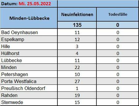Fallzahlen25052022