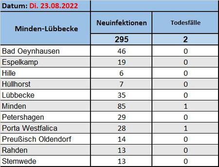 Fallzahlen23082022