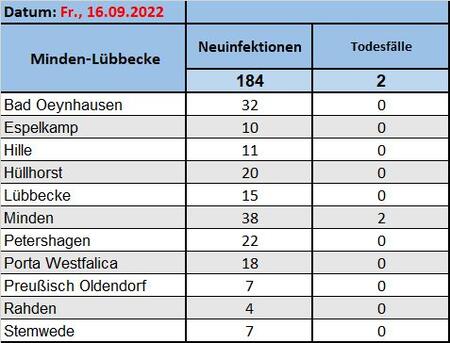 Fallzahlen16092022
