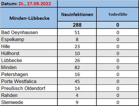 Fallzahlen27092022