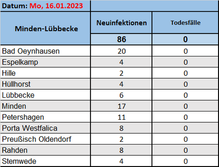 Fallzahlen16012023