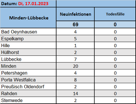 Fallzahlen17012023