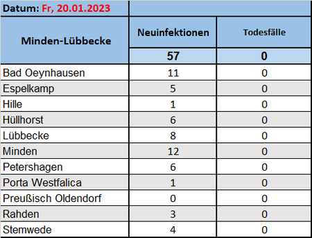 Fallzahlen20012023