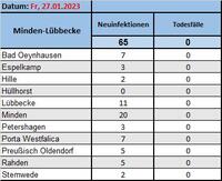 Fallzahlen 27.1.