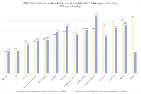 2026_Klassenfrequenz_Grundschulen_Vorjahresvergleich