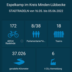 Stadtradeln2022