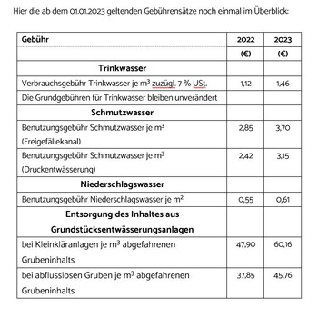 Bild vergr��ern: Geb�hren�bersicht ab 01.01.2023