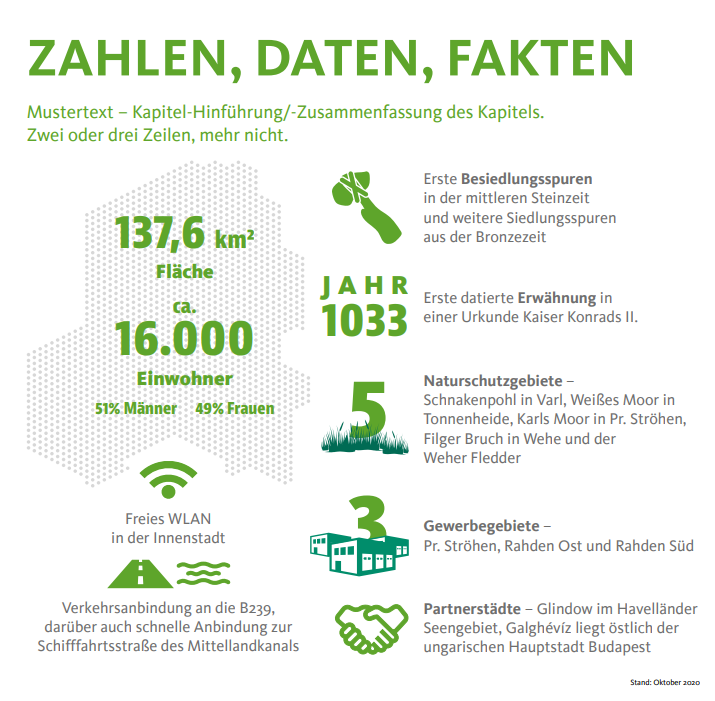Zahlen, Daten & Fakten