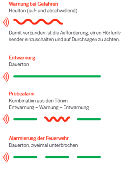 Sirenen Schema